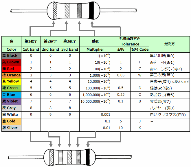 カラーコード　fusioncpb