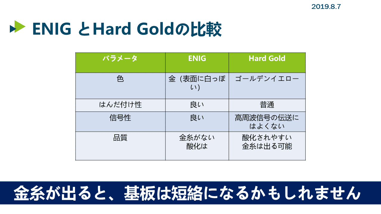 プリント基板 表面処理の比較 Seeed Fusionpcb プリント基板 表面処理の比較 Seeed Fusionpcb