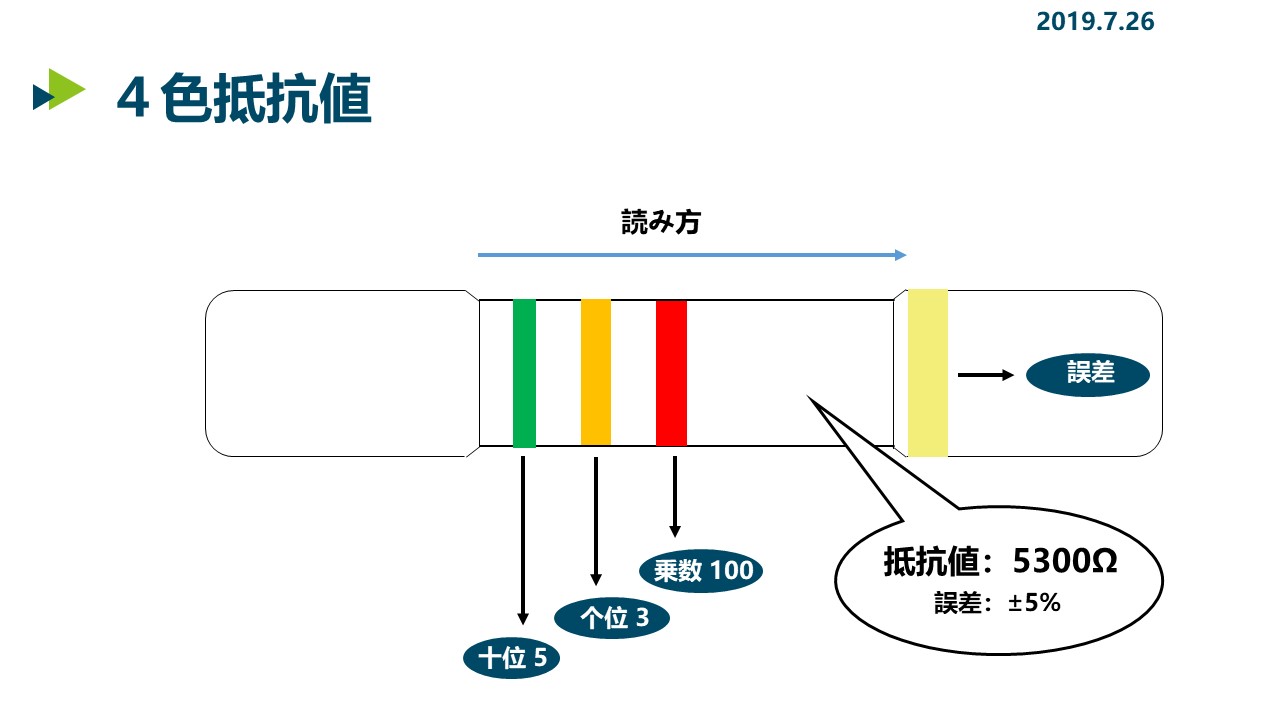 抵抗値の読み方 カラーコードを解説する Seeed Fusionpcb