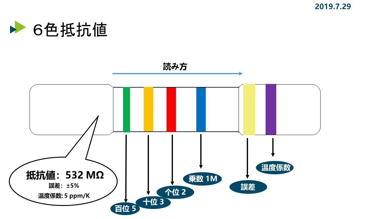 抵抗値の読み方 カラーコードを解説する Seeed Fusionpcb