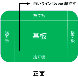 プリント基板製造：面付け（パネライズ）設計