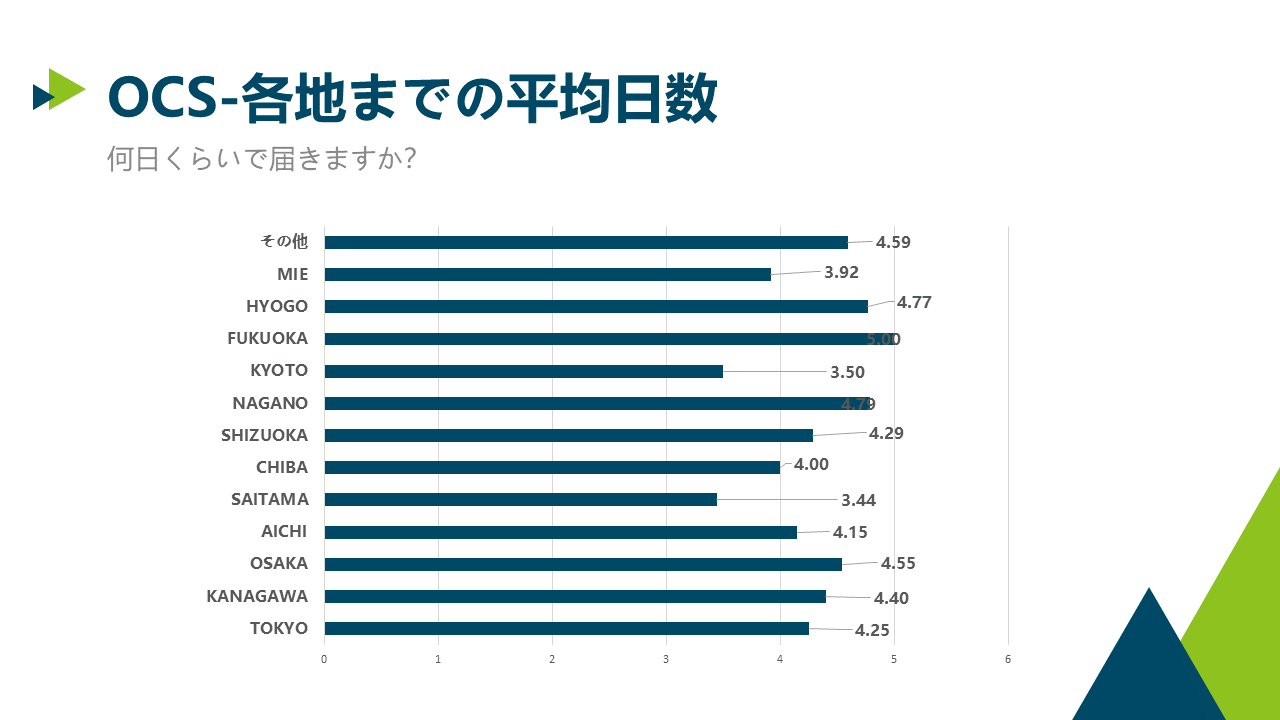 8-12幻灯片5
